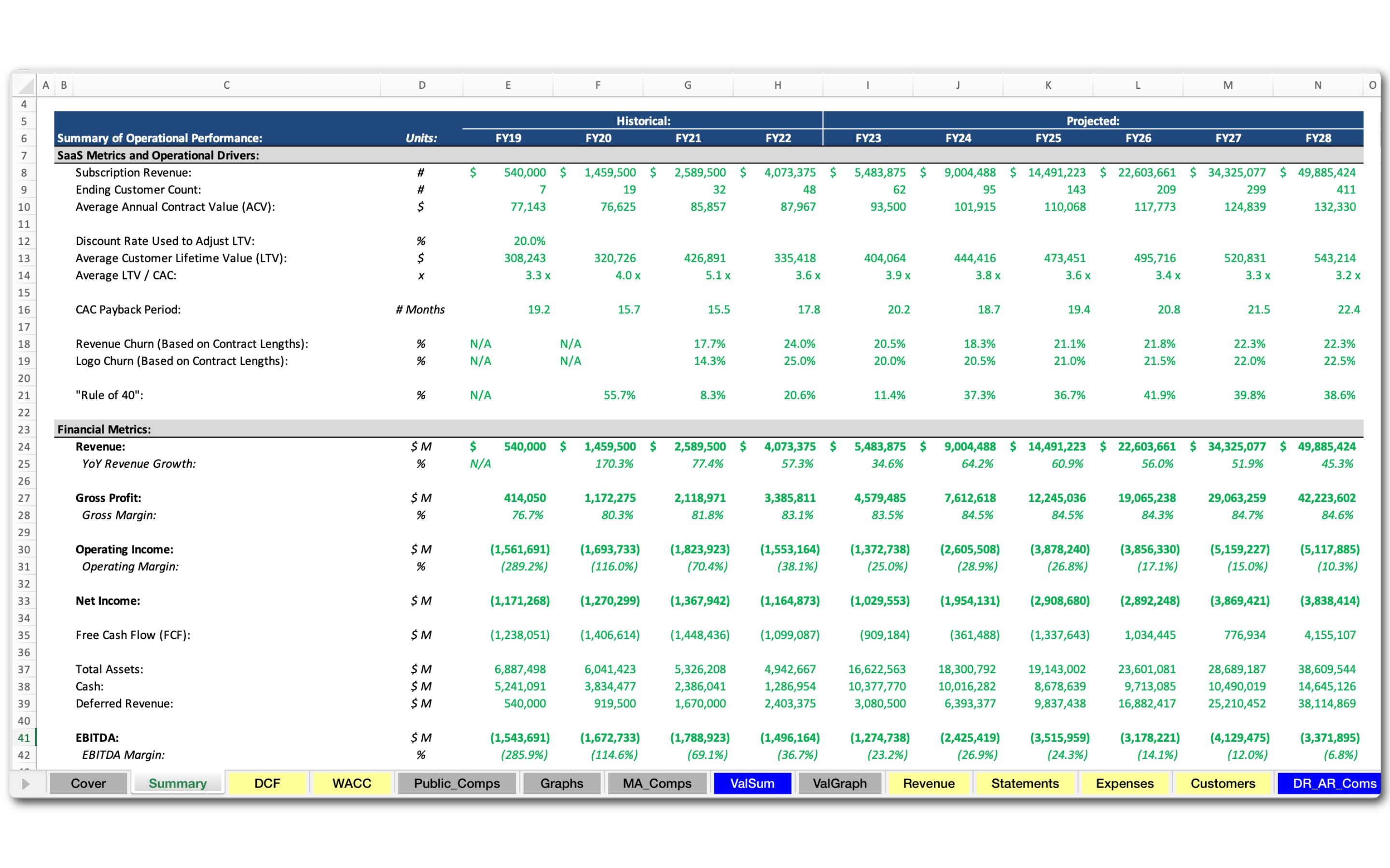 Investor-ready model example 2